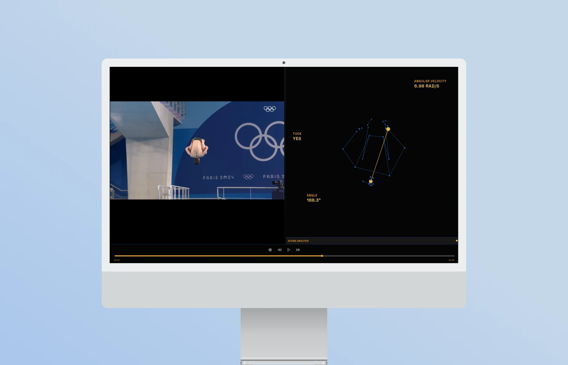 kairo — computer-vision analytics for artistic sports