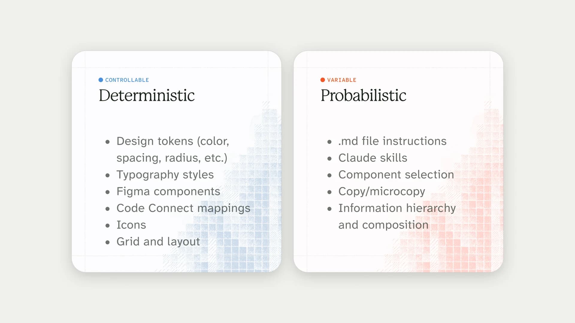two cards: deterministic inputs such as tokens and components, and probabilistic ones such as component selection and copy
