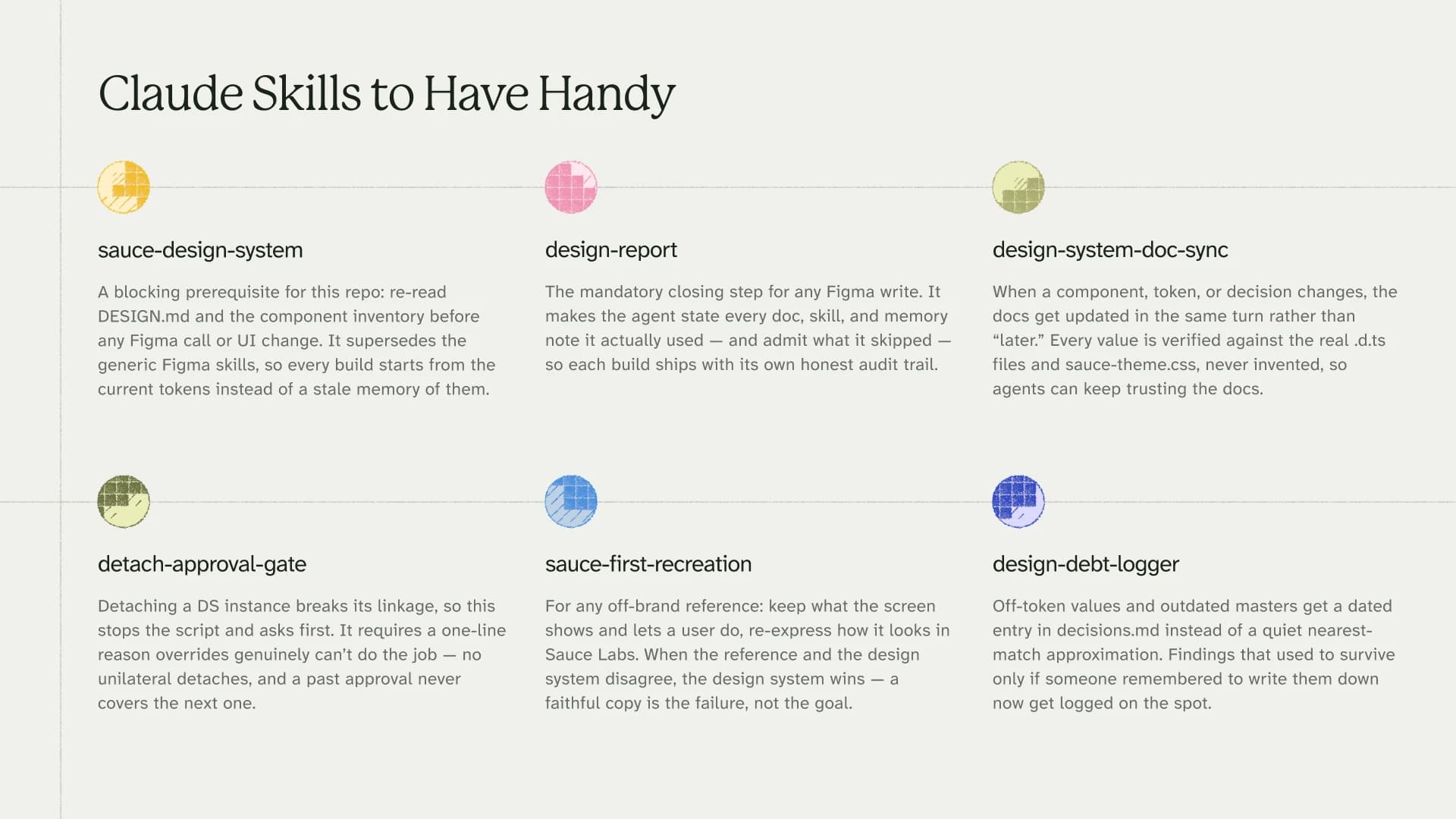 claude skills to have handy: sauce-design-system, design-report, design-system-doc-sync, detach-approval-gate, sauce-first-recreation, and design-debt-logger, each with what it does