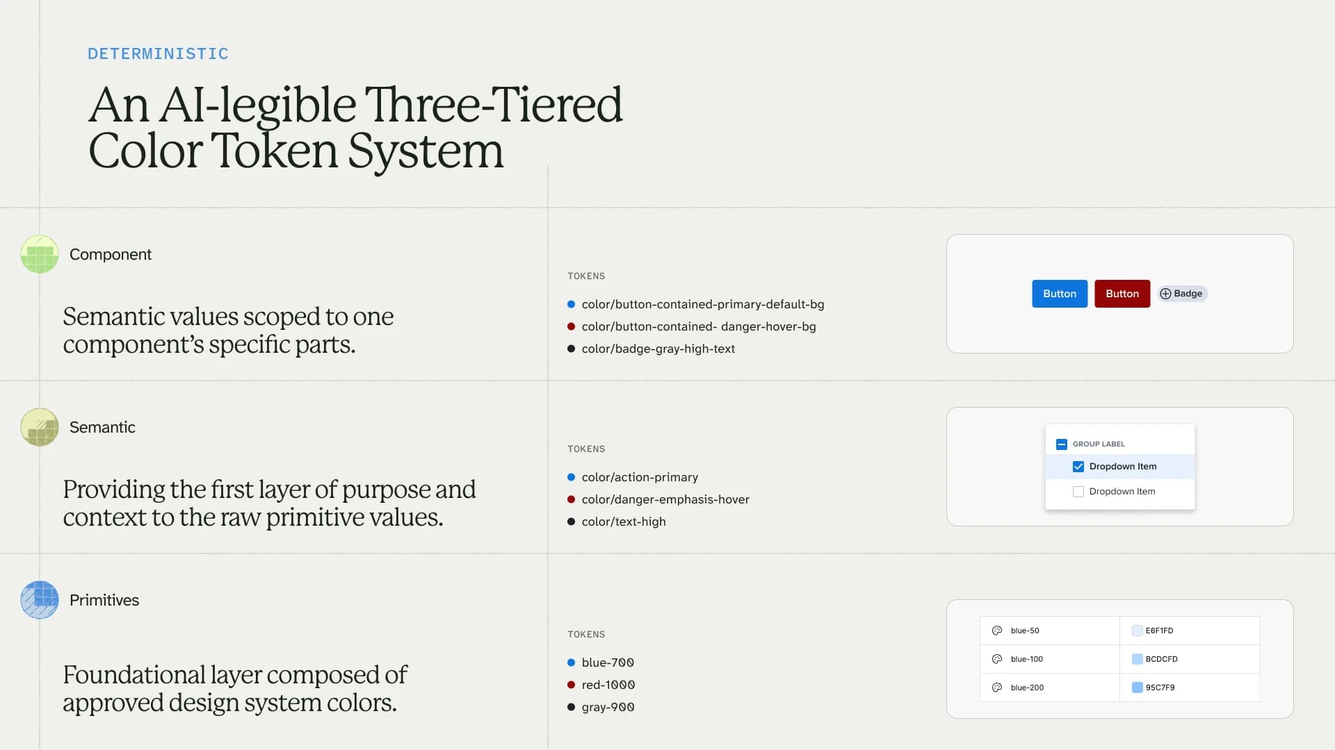the three-tiered color token system: component, semantic, and primitive tokens with examples