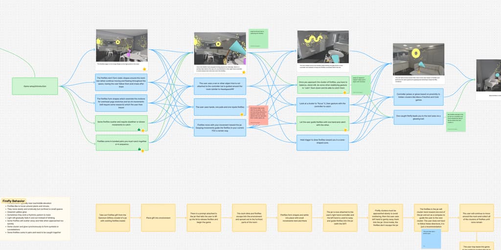 figjam map of the gift's game flow and behaviors