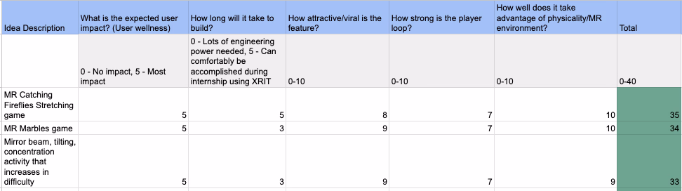 validation criteria spreadsheet ranking gift concepts