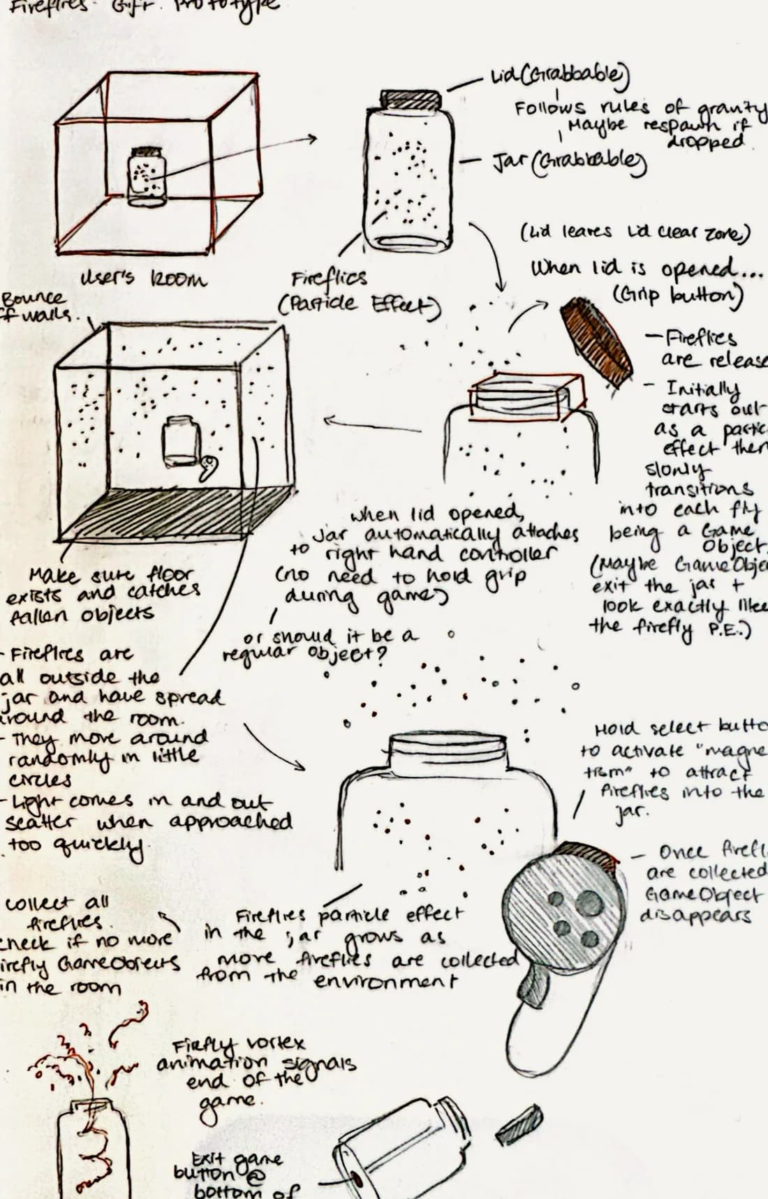 hand-drawn sketch of the fireflies prototype: the jar in the room, the lid, magnetism, and the exit button