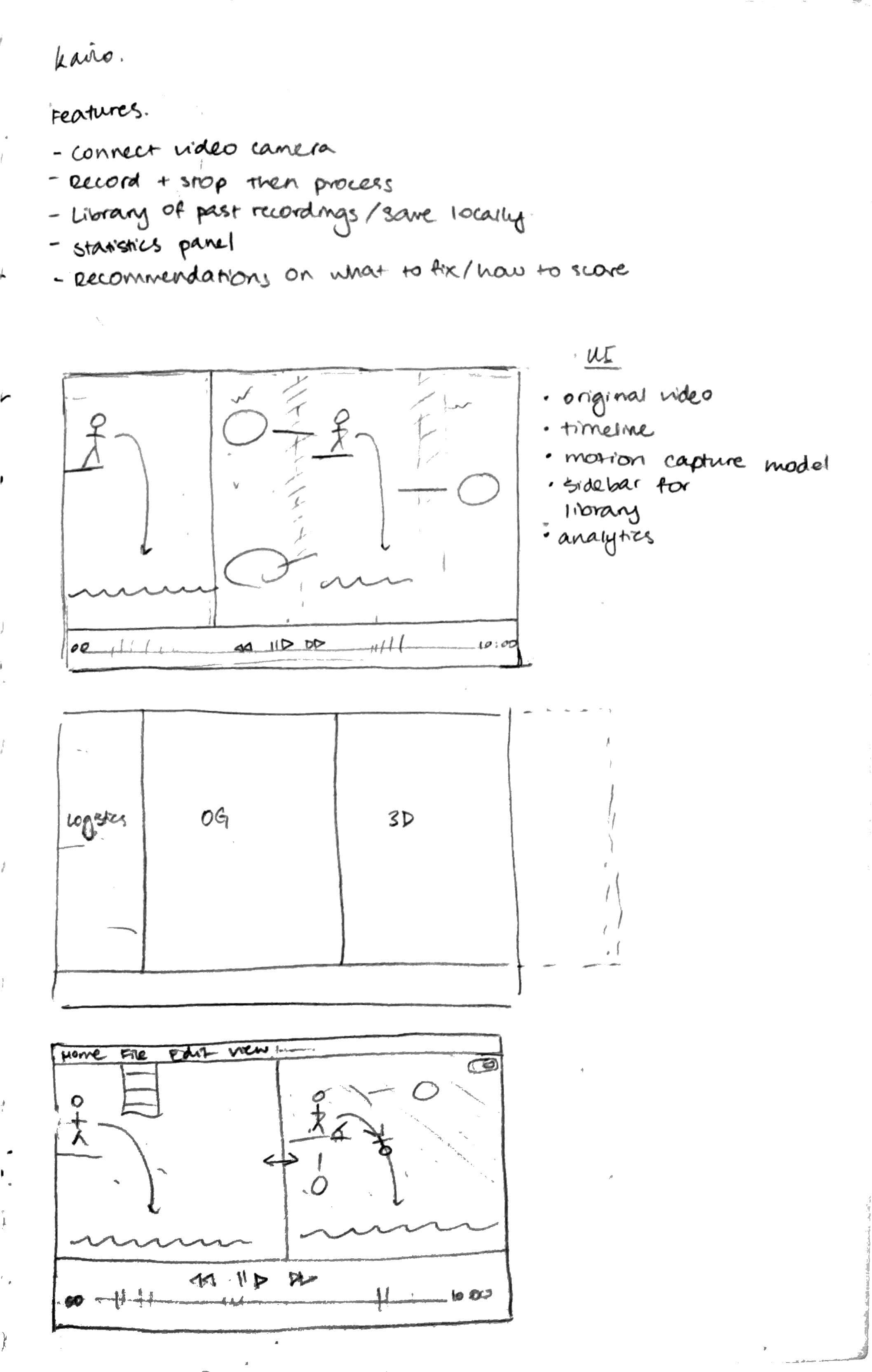 notebook sketches of kairo's features and layout options