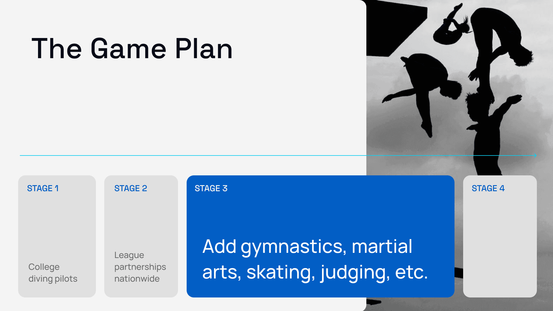 demo day slide — staged game plan from college diving pilots to other judged sports
