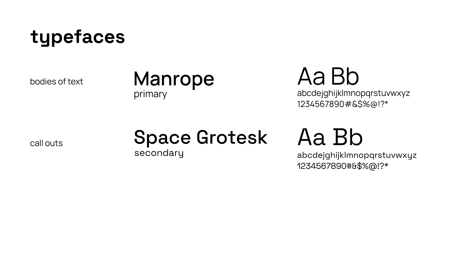 kairo typefaces — manrope primary, space grotesk secondary